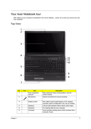 Page 15Chapter 17
Your Acer Notebook tour
After setting up your computer as illustrated in the Just for Starters... poster, let us show you around your new 
Acer notebook.
Top View
No.IconItemDescription
1 Acer Crystal Eye 
webcamWeb camera for video communication. (only for 
certain models)
2 Microphone Internal microphone for sound recording.
3 Display screen Also called Liquid-Crystal Display (LCD), displays 
computer output (Configuration may vary by models).
4 Speakers Left and right speakers deliver...