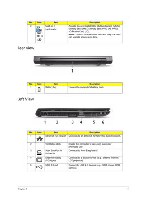 Page 17Chapter 19
Rear view
Left View
2Multi-in-1
card readerAccepts Secure Digital (SD), MultiMediaCard (MMC), 
Memory Stick (MS), Memory Stick PRO (MS PRO), 
xD-Picture Card (xD).
NOTE: Push to remove/install the card. Only one card 
can operate at any given time.
No.IconItemDescription
1 Battery bay Houses the computers battery pack.
No.IconItemDescription
1 Ethernet (RJ-45) port Connects to an Ethernet 10/100/1000-based network.
2 Ventilation slots Enable the computer to stay cool, even after 
prolonged...