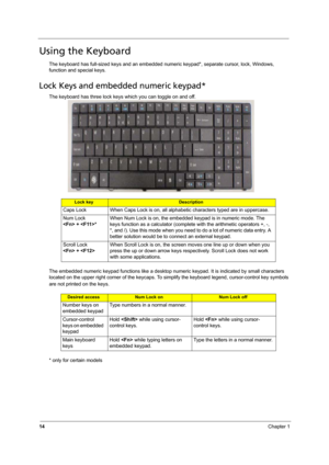 Page 2214Chapter 1
Using the Keyboard
The keyboard has full-sized keys and an embedded numeric keypad*, separate cursor, lock, Windows, 
function and special keys.
Lock Keys and embedded numeric keypad*
The keyboard has three lock keys which you can toggle on and off.
The embedded numeric keypad functions like a desktop numeric keypad. It is indicated by small characters 
located on the upper right corner of the keycaps. To simplify the keyboard legend, cursor-control key symbols 
are not printed on the keys.
*...