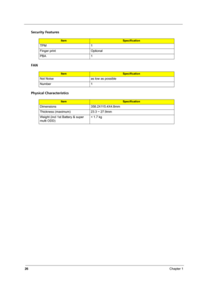 Page 3426Chapter 1
Security Features
FAN
Physical Characteristics
ItemSpecification
TPM 1
Finger print Optional
PBA 1
ItemSpecification
Not Noise as low as possible
Number 1
ItemSpecification
Dimensions 358.2X115.4X4.8mm
Thickness (maximum) 23.3 ~ 27.9mm
Weight (incl 1st Battery & super 
multi ODD)< 1.7 kg 