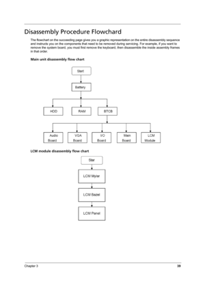 Page 47Chapter 339
Disassembly Procedure Flowchard
The flowchart on the succeeding page gives you a graphic representation on the entire disassembly sequence 
and instructs you on the components that need to be removed during servicing. For example, if you want to 
remove the system board, you must first remove the keyboard, then disassemble the inside assembly frames 
in that order.
Main unit disassembly flow chart
LCM module disassembly flow chart 