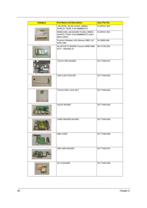 Page 8880Chapter 6
LAN INTEL WLAN 512AG_HMWG 
SHIRLEY PEAK 5100 MM#897072KI.SPH01.005
WIRELESS LAN BOARD 512AN_HMWG 
SHIRLEY PEAK 5100 MM#895373 (HALF 
MINI-CARD)KI.SPH01.003
Foxconn Wireless LAN Atheros HB93 1x2 
BGN (HM)NI.23600.046
BLUETOOTH BOARD Foxconn BRM 2046 
BT2.1 T60H928.33BH.21100.004
TOUCH PAD BOARD 55.TTX0N.001
ODD EJECTION SET 55.TTX0N.002
TOUCH PAD LOCK SET 55.TTX0N.003
AUDIO BOARD 55.TTX0N.004
CARD READER BOARD 55.TTX0N.005
MINI CARD 55.TTX0N.006
SIM CARD BOARD 55.TTX0N.007
DC IN BOARD...