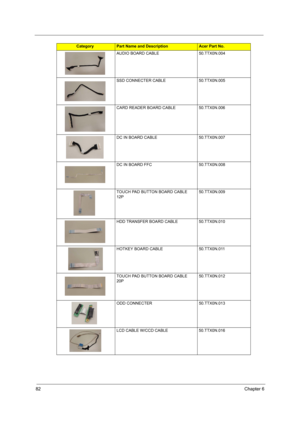 Page 9082Chapter 6
AUDIO BOARD CABLE 50.TTX0N.004
SSD CONNECTER CABLE 50.TTX0N.005
CARD READER BOARD CABLE 50.TTX0N.006
DC IN BOARD CABLE 50.TTX0N.007
DC IN BOARD FFC 50.TTX0N.008
TOUCH PAD BUTTON BOARD CABLE 
12P50.TTX0N.009
HDD TRANSFER BOARD CABLE 50.TTX0N.010
HOTKEY BOARD CABLE 50.TTX0N.011
TOUCH PAD BUTTON BOARD CABLE 
20P50.TTX0N.012
ODD CONNECTER 50.TTX0N.013
LCD CABLE W/CCD CABLE 50.TTX0N.016
CategoryPart Name and DescriptionAcer Part No. 