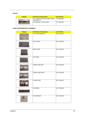 Page 91Chapter 683
Camera
CASE/COVER/BRACKET ASSEMBLY
CategoryPart Name and DescriptionAcer Part No.
CCD 1.0M SUYIN CN1014-S36D-OV05-R 
LAVENDER_G57.PCR0N.001
CCD MODULE 1.0M CHICONY 57.TTX0N.001
CategoryPart Name and DescriptionAcer Part No.
TOUCH PAD BRACKET 60.TTX0N.001
HDD COVER 60.TTX0N.002
RAM COVER 60.TTX0N.003
3G COVER 60.TTX0N.004
UPPER CASE W/FP 60.TTX0N.005
UPPER CASE WO/FP 60.TTX0N.006
LOWER CASE 60.TTX0N.007
ODD BEZEL 60.TTX0N.008
ODD BRACKET 60.TTX0N.009 