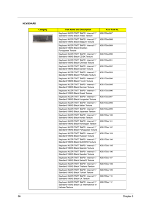 Page 9486Chapter 6
KEYBOARD
CategoryPart Name and DescriptionAcer Part No.
Keyboard ACER TM7T BAP51 Internal 17 
Standard 105KS Black Arabic TextureKB.I170A.087
Keyboard ACER TM7T BAP51 Internal 17 
Standard 106KS Black Belgium TextureKB.I170A.088
Keyboard ACER TM7T BAP51 Internal 17 
Standard 106KS Black Brazilian 
Portuguese TextureKB.I170A.089
Keyboard ACER TM7T BAP51 Internal 17 
Standard 106KS Black CZ/SK TextureKB.I170A.090
Keyboard ACER TM7T BAP51 Internal 17 
Standard 105KS Black Chinese...