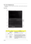 Page 15Chapter 17
Your Acer Notebook tour
After setting up your computer as illustrated in the Just for Starters... poster, let us show you around your new 
Acer notebook.
Top View
No.IconItemDescription
1 Acer Crystal Eye 
webcamWeb camera for video communication. (only for 
certain models)
2 Microphone Internal microphone for sound recording.
3 Display screen Also called Liquid-Crystal Display (LCD), displays 
computer output (Configuration may vary by models).
4 Speakers Left and right speakers deliver...