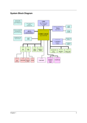 Page 11Chapter 13
System Block Diagram
CPU DC/DCSwitching Power
MAX1718/MAX1714
3D3V_S0
IEEE 1394TI TSB43AB21
SM ART  CardSLOT *1
CPUPIII  TUALATIN ULV 700MHz
FCBGA
3D3V_S5AC
MINIPCI802.11
LAN_3D3V_S5AC/
LAN_2D5V_S5AC
LANRTL8100BL
5VA_S0
CS4299-JQ
CARDBUSSLOT *1
3D3V_S0LCD
+3.3V/+5V/+12V
CARDBUSO2 OZ711 TARZEN
+3.3V/M+3V/+2.5V/M+2.5V/+5V
CORE LOGIC
Intel 82443MX
5V_S0CRT2D5V/3D3V_S3/2D5VR D_S3
VGASMI SM723
5V_S0
SI0NS 97338
3D3V_S3SDRAM
MICRO-DIMM*2
3D3V_S0/2D5V_S0CLOCK 
GENERATOR
5V_S3
KBCM38869
5V_S0
BIOS...