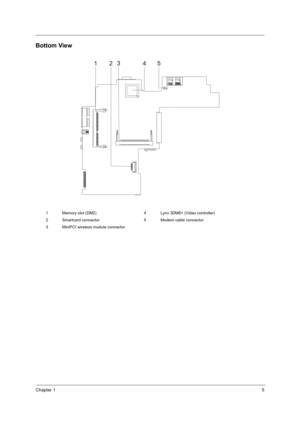 Page 13Chapter 15
Bottom View
1 Memory slot (DM2) 4 Lynx 3DM8+ (Video controller)
2 Smartcard connector 5 Modem cable connector
3 MiniPCI wireless module connector 