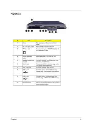 Page 17Chapter 19
Right Panel
#ItemDescription
1 Stylus For data input on the screen in tablet  mode.
2 PC Card eject button Ejects the PC Card from the slot.
3 PC Card slot Accepts one Type II 16-bit PC Card or 32- bit CardBus PC Card.
4 Smart Card eject  button Ejects the Smart Card from the slot.
5 Speaker/Headphone- out jack Connects to audio line-out devices (e.g., 
speakers, headphones).
6 Line-in jack Accepts audio line-in devices (e.g., audio  CD player, stereo walkman).
7 IEEE 1394 port Connects to...