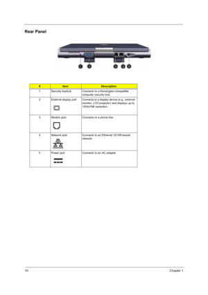 Page 1810Chapter 1
Rear Panel
#ItemDescription
1 Security keylock Connects to a Kensington-compatible  computer security lock.
2 External display port Connects to a display device (e.g., external  monitor, LCD projector) and displays up to 
1024x768 resolution.
3 Modem jack Connects to a phone line.
4 Network jack Connects to an Ethernet 10/100-based  network
5 Power jack Connects to an AC adapter 