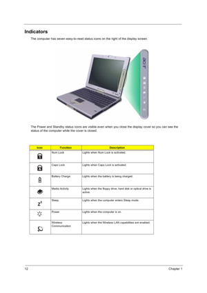 Page 2012Chapter 1
Indicators
The computer has seven easy-to-read status icons on the right of the display screen.
The Power and Standby status icons are visible even when you close the display cover so you can see the 
status of the computer while the cover is closed.
IconFunctionDescription
Num Lock Lights when Num Lock is activated.
Caps Lock Lights when Caps Lock is activated.
Battery Charge Lights when the battery is being charged.
Media Activity Lights when the floppy drive, hard disk or optical drive is...