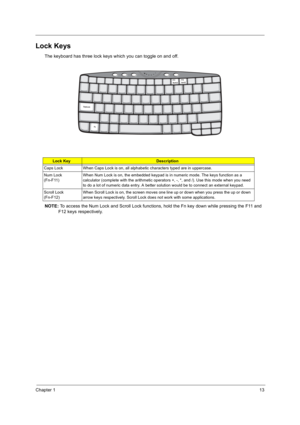 Page 21Chapter 113
Lock Keys
The keyboard has three lock keys which you can toggle on and off.
NOTE: To access the Num Lock and Scroll Lock functions, hold the Fn key down while pressing the F11 and 
F12 keys respectively.
Lock KeyDescription
Caps Lock When Caps Lock is on, all alphabetic characters typed are in uppercase.
Num Lock           
(Fn-F11) When Num Lock is on, the embedded keypad is in numeric mode. The keys function as a 
calculator (complete with the arithmetic operators +, -, *, and /). Use this...