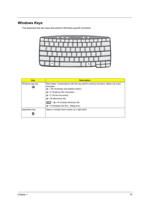 Page 23Chapter 115
Windows Keys
The keyboard has two keys that perform Windows-specific functions.
KeyDescription
Windows logo key
á
Start button. Combinations with this key perform shortcut functions. Below are a few 
examples:
á  + Tab (Activates next taskbar button)
á  + E (Explores My Computer)
á  + F (Finds Document)
á  + M (Minimizes All)
j+ 
á  + M (Undoes Minimize All)
á  + R (Displays the Run...dialog box)
Application key Opens a context menu (same as a right-click). 