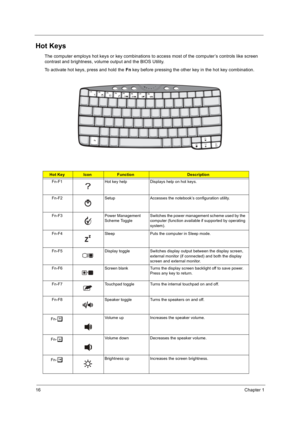 Page 2416Chapter 1
Hot Keys
The computer employs hot keys or key combinations to access most of the computer’s controls like screen 
contrast and brightness, volume output and the BIOS Utility.
To activate hot keys, press and hold the Fn key before pressing the other key in the hot key combination.
Hot KeyIconFunctionDescription
Fn-F1 Hot key help Displays help on hot keys.
Fn-F2 Setup Accesses the notebook’s configuration utility.  
Fn-F3 Power Management  Scheme ToggleSwitches the power management scheme used...