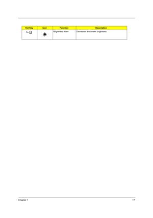 Page 25Chapter 117
Fn-zBrightness down Decreases the screen brightness.
Hot KeyIconFunctionDescription 