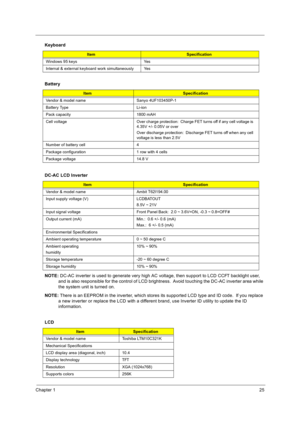Page 33Chapter 125
 
 
NOTE: DC-AC inverter is used to generate very high AC voltage, then support to LCD CCFT backlight user, 
and is also responsible for the control of LCD brightness.  Avoid touching the DC-AC inverter area while 
the system unit is turned on. 
NOTE:  There is an EEPROM in the inverter, which stores its supported LCD type and ID code.  If you replace 
a new inverter or replace the LCD with a different brand, use Inverter ID utility to update the ID 
information.
Windows 95 keys Yes
Internal...