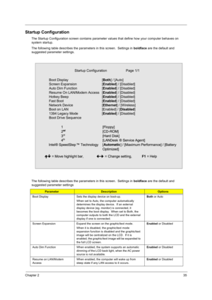 Page 43Chapter 235
Startup Configuration
The Startup Configuration screen contains parameter values that define how your computer behaves on 
system startup.
The following table describes the parameters in this screen.  Settings in boldface are the default and 
suggested parameter settings.
The following table describes the parameters in this screen.  Settings in  boldface are the default and 
suggested parameter settings
ParameterDescriptionOptions
Boot Display Sets the display device on boot-up. When set to...