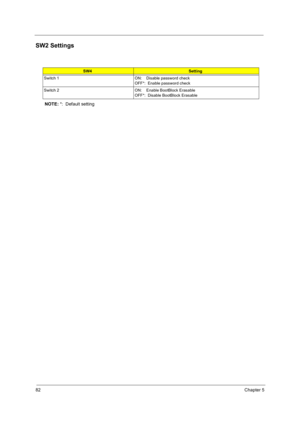 Page 9082Chapter 5
SW2 Settings
NOTE: *:  Default setting
SW4Setting
Switch 1 ON:    Disable password check
OFF*:  Enable password check
Switch 2 ON:    Enable BootBlock Erasable
OFF*:  Disable BootBlock Erasable 