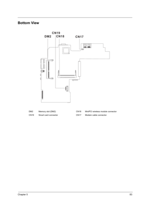 Page 91Chapter 583
Bottom View
DM2 Memory slot (DM2) CN18 MiniPCI wireless module connector
CN19 Smart card connector CN17 Modem cable connector
DM2CN19
CN18
CN17 