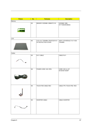 Page 95Chapter 687
PictureNo.PartnameDescription
Memory
NS MEMORY SODIMM 128MB PC133 SODIMM 128M 
W17128A4NC8602A
LCD
NS LCD 10.4” TOSHIBA LTM10C321K 01 
W/ PROTECTION COVERASSY LCD MODULE 10.4” XGA 
TOSHIBA
Cables
NS RJ11 CABLE  CABLE RJ11
NS POWER CORD 125V 3PIN CORD 125V UL 3P 
K01081B1183WP
NS TOUCH PAD CABLE REX CABLE FPC TOUCH PAD  REX
NS INVERTER CABLE CABLE INVERTER 