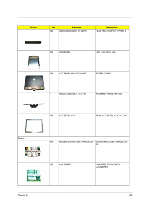 Page 97Chapter 689
NS HDD CONNECTOR 2R 40PIN HEAD FML 2R40P ST 1277257-1
NS HDD BEZEL HDD HSG ASSY. (60)
NS LCD PANEL W/LOGO/HINGE ASSEBLY PANEL
1 HINGE ASSEMBLY TM C100 ASSEMBLY HINGE TM C100
NS LCD BEZEL 10.4”  ASSY  LCD BEZEL 10.4 TM C100
Boards
NS MODEM BOARD AMBIT/T60M283.00 MODEM MDC AMBIT/T60M283.00 
3A
NS LAN BOARD LAN WIRELESS AG/MPCI-
LUC128IAPS
PictureNo.PartnameDescription 