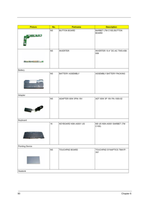 Page 9890Chapter 6
NS BUTTON BOARD BARBET (TM C100) BUTTON 
BOARD
NS INVERTER INVERTER 10.4” DC-AC TWS-458-
009
Battery
NS BATTERY ASSEMBLY ASSEMBLY BATTERY PACKING
Adapter
NS ADAPTER 50W 3PIN 19V ADT 50W 3P 19V PA-1500-02
Keyboard
16 KEYBOARD NSK-A5001 US KB US NSK-A5001 BARBET (TM 
C100)
Pointing Device
NS TOUCHPAD BOARD  TOUCHPAD SYNAPTICS TM41P-
357
Heatsink
PictureNo.PartnameDescription 