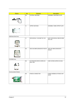 Page 99Chapter 691
NS SYSTEM  HEATSINK  ASSEMBLY HEATSINK PLATE
12 UPPER HEATSINK ASSEMBLY DIMM UPPER PLATE
HDD/Hard Disk Drive
13 HDD MODULE  30G IBM TM C100 ASSY HDD MODULE IBM 30G IBM 
TM C100
NS HDD 30G IBM/IC25N030ATD F80199 HDD 30G IBM/IC25N030ATD 
F80199
CD-ROM Drive
NS CD ROM-ROM DRIVE AOPEN SC-
924U USBUSB CD-ROM AOPEN SC-924U
Communication Module
NS PCMCIA CONNECTOR CONN CARDBUS & PCMCIA SKT 
52539
PictureNo.PartnameDescription 