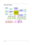 Page 11Chapter 13
System Block Diagram
CPU DC/DCSwitching Power
MAX1718/MAX1714
3D3V_S0
IEEE 1394TI TSB43AB21
SM ART  CardSLOT *1
CPUPIII  TUALATIN ULV 700MHz
FCBGA
3D3V_S5AC
MINIPCI802.11
LAN_3D3V_S5AC/
LAN_2D5V_S5AC
LANRTL8100BL
5VA_S0
CS4299-JQ
CARDBUSSLOT *1
3D3V_S0LCD
+3.3V/+5V/+12V
CARDBUSO2 OZ711 TARZEN
+3.3V/M+3V/+2.5V/M+2.5V/+5V
CORE LOGIC
Intel 82443MX
5V_S0CRT2D5V/3D3V_S3/2D5VR D_S3
VGASMI SM723
5V_S0
SI0NS 97338
3D3V_S3SDRAM
MICRO-DIMM*2
3D3V_S0/2D5V_S0CLOCK 
GENERATOR
5V_S3
KBCM38869
5V_S0
BIOS...