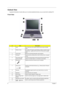 Page 146Chapter 1
Outlook View
A general introduction of ports allow you to connect peripheral devices, as you would with a desktop PC.  
Front View
#ItemDescription
1 Latch Use to latch the LCD screen in both normal mode and tablet  mode.
2 Display screen Also called LCD (liquid-crystal display), diplays computer output.  Touchscreen- capable with the aid of the Touchscreen-capable 
stylus.
3 Launch keys Buttons for launching frequently used programs.
4 Touchpad Touch-sensitive pointing device which functions...