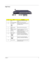 Page 17Chapter 19
Right Panel
#ItemDescription
1 Stylus For data input on the screen in tablet  mode.
2 PC Card eject button Ejects the PC Card from the slot.
3 PC Card slot Accepts one Type II 16-bit PC Card or 32- bit CardBus PC Card.
4 Smart Card eject  button Ejects the Smart Card from the slot.
5 Speaker/Headphone- out jack Connects to audio line-out devices (e.g., 
speakers, headphones).
6 Line-in jack Accepts audio line-in devices (e.g., audio  CD player, stereo walkman).
7 IEEE 1394 port Connects to...