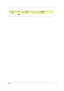 Page 25Chapter 117
Fn-zBrightness down Decreases the screen brightness.
Hot KeyIconFunctionDescription 