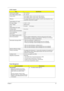 Page 35Chapter 127
 
Nominal input voltages  100 ~ 240 Vac
Input voltage variation range  90 ~ 270 Vac
Inrush current Input Voltage: 100Vac, Inrush Current: 50A maximum
Input Voltage: 240Vac, Inrush Current: 100A maximum
Efficiency  The adapter efficiency shall be capable to meet the case temperature rising  requirement, above 85% is needed.
Output Ratings (CV mode)
DC output voltage  +19.5V ~ 21.0V
Noise + Ripple  250mvp-pmax 
Load  0 A (min.)       2.5 A (max.)
Output Ratings (CC mode)
Constant output 3.0 ±...