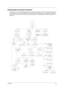 Page 53Chapter 345
Disassembly Procedure Flowchart
The flowchart on the succeeding page gives you a graphic representation on the entire disassembly sequence 
and instructs you on the components that need to be removed during servicing.  For example, if you want to 
remove the system board, you must first remove the keyboard, then disassemble the inside assembly frame in 
that order.
Start
Battery
2 Middle
Covers
Keyboard
Ax1
Ax3Cx2
DIMM Cover
Wireless LAN
ModuleBlack & White
RF Cable
DIMM
Coaxial CableAx2
LCD...