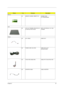 Page 95Chapter 687
PictureNo.PartnameDescription
Memory
NS MEMORY SODIMM 128MB PC133 SODIMM 128M 
W17128A4NC8602A
LCD
NS LCD 10.4” TOSHIBA LTM10C321K 01 
W/ PROTECTION COVERASSY LCD MODULE 10.4” XGA 
TOSHIBA
Cables
NS RJ11 CABLE  CABLE RJ11
NS POWER CORD 125V 3PIN CORD 125V UL 3P 
K01081B1183WP
NS TOUCH PAD CABLE REX CABLE FPC TOUCH PAD  REX
NS INVERTER CABLE CABLE INVERTER 