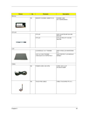 Page 101Chapter 693
PictureNo.PartnameDescription
Memory
NS MEMORY SODIMM 128MB PC133 SODIMM 128M 
W17128A4NC8602A
STYLUS
STYLUS ASSY SLIM PEN MP-200-00B 
WACOM
STYLUS STYLUS PEN UP-714E-36A 
WACOM
LCD
LCD MODULE 10.4” TOSHIBA ASSY HYDIS LCD W/ANTENNA 
P=1
LCD 10.4” XGA TOSHIBA 
LTM10C321K V01 W/PROTECTASSY PROTECT LCD MODULE 
BARBET
Cables
NS POWER CORD 125V 3PIN CORD 125V UL 3P 
K01081B1183WP
NS TOUCH PAD CABLE CABLE TOUCHPAD FPC A1+ 