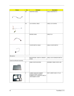 Page 10294TravelMate C110
NS INVERTER CABLE CABLE INVERTER A1+
NS LCD COAXIAL CABLE CABLE LCD COAXIAL
MODEM CABLE CABLE RJ11
COVER SWITCH CABLE CABLE COVER SWITCH
Microphone
MICROPHONE / SWITCH  SENSOR 
CABLECABLE LATCH SENSOR SWITCH
Case/Cover/Bracket Assembly
11 DIMM COVER W/SCREW  ASSEMBLY DIMM COVER LOW
9 LOWER CASE W/IO RUBBER 
COVER & FRONT COVER & 
RUBBER FOOT & SENSOR CABLE & 
USB RUBBER COVERASSY LOWER CASE A1 PLUS
PictureNo.PartnameDescription 