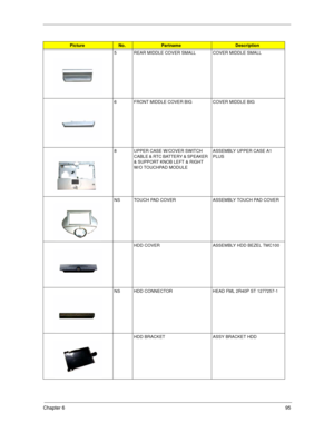 Page 103Chapter 695
5 REAR MIDDLE COVER SMALL COVER MIDDLE SMALL
6 FRONT MIDDLE COVER BIG COVER MIDDLE BIG
8 UPPER CASE W/COVER SWITCH 
CABLE & RTC BATTERY & SPEAKER 
& SUPPORT KNOB LEFT & RIGHT  
W/O TOUCHPAD MODULEASSEMBLY UPPER CASE A1 
PLUS
NS TOUCH PAD COVER ASSEMBLY TOUCH PAD COVER
HDD COVER ASSEMBLY HDD BEZEL TMC100
NS HDD CONNECTOR HEAD FML 2R40P ST 1277257-1
HDD BRACKET ASSY BRACKET HDD
PictureNo.PartnameDescription 