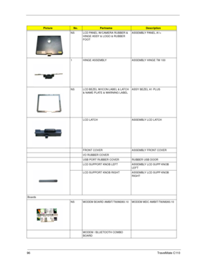 Page 10496TravelMate C110
NS LCD PANEL W/CAMERA RUBBER & 
HINGE ASSY & LOGO & RUBBER 
FOOTASSEMBLY PANEL A1+
1 HINGE ASSEMBLY  ASSEMBLY HINGE TM 100
NS LCD BEZEL W/ICON LABEL & LATCH 
& NAME PLATE & WARNING LABEL ASSY BEZEL A1 PLUS
LCD LATCH  ASSEMBLY LCD LATCH
FRONT COVER ASSEMBLY FRONT COVER
I/O RUBBER COVER 
USB PORT RUBBER COVER  RUBBER USB DOOR
LCD SUPPORT KNOB LEFT  ASSEMBLY LCD SUPP KNOB 
LEFT
LCD SUPPORT KNOB RIGHT ASSEMBLY LCD SUPP KNOB 
RIGHT
Boards
NS MODEM BOARD AMBIT/T60M283.10 MODEM MDC...