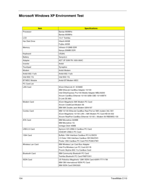 Page 112104TravelMate C110
Microsoft Windows XP Environment Test
ItemSpecifications
Processor Banias 900MHz
Banias 800MHz
LCD 10.4” Toshiba
Har Disk Drive Hitachi 60GB
Fujitsu 40GB
Memory Infineon 512MB DDR
Nanya 256MB DDR
Keyboard US(84)
Battery Sanyo(Li)
Adapter ADT 3P 50W PA 1600-06AC
Inverter Ambit
Touchpad Synaptics
Modem Ambit Modem
Ambit 802.11a/b Ambit 802.11a/b
Intel 802.11b Intel 802.11b
BT/MDC Module Ambit BT/Modem MDC
PC Card List
LAN Card 3Com EtherLink III  3C589D
IBM EtherJet CardBus Adapter...