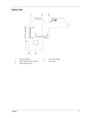 Page 13Chapter 15
Bottom View
1 Memory slot (DM2) 4 ICH-4 (South Bridge)
2 MiniPCI wireless module connector 5 Power switch
3 Modem cable connector
123
4 5 