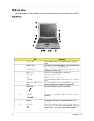 Page 146TravelMate C110
Outlook View
A general introduction of ports allow you to connect peripheral devices, as you would with a desktop PC.  
Front View
#ItemDescription
1 Two-way latch Use to latch the LCD screen in both normal mode and tablet 
mode.
2 Display screen Also called LCD (liquid-crystal display), diplays computer output. 
Input-capable with the aid of the EMR stylus.
3 Convertible hinge Hinges the LCD screen in place when switching from PC mode 
to tablet mode and vice versa.
4 Launch keys...