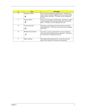 Page 15Chapter 17
13 Page down buttons Use to scroll one page down in tablet mode.  This button can 
also be used to emulate the Ta b button by first pressing the Fn 
button and then this button.  This button can be configured by 
the user.
14 Page up buttons Use to scroll one page up in tablet mode.  This button is used to 
rotate the display by first pressing the Fn button and then this 
button.  This button can be configured by the user. 
15 Function key button This button is used together with other buttons...