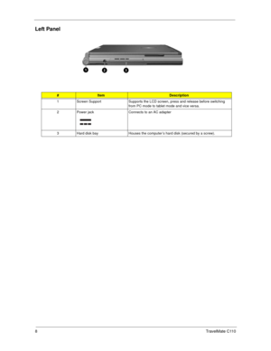 Page 168TravelMate C110
Left Panel
#ItemDescription
1 Screen Support Supports the LCD screen, press and release before switching 
from PC mode to tablet mode and vice versa.
2 Power jack Connects to an AC adapter
3 Hard disk bay Houses the computer’s hard disk (secured by a screw). 