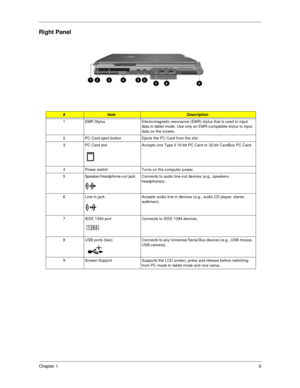 Page 17Chapter 19
Right Panel
#ItemDescription
1 EMR Stylus Electormagnetic resonance (EMR) stylus that is used to input 
data in tablet mode. Use only an EMR-compatible stylus to input 
data on the screen.
2 PC Card eject button Ejects the PC Card from the slot.
3 PC Card slot Accepts one Type II 16-bit PC Card or 32-bit CardBus PC Card.
4 Power switch Turns on the computer power.
5 Speaker/Headphone-out jack Connects to audio line-out devices (e.g., speakers, 
headphones).
6 Line-in jack Accepts audio line-in...