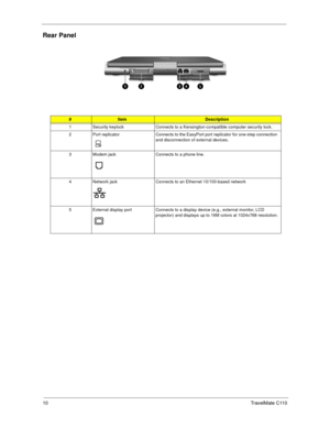 Page 1810TravelMate C110
Rear Panel
#ItemDescription
1 Security keylock Connects to a Kensington-compatible computer security lock.
2 Port replicator Connects to the EasyPort port replicator for one-step connection 
and disconnection of external devices.
3 Modem jack Connects to a phone line.
4 Network jack Connects to an Ethernet 10/100-based network
5 External display port Connects to a display device (e.g., external monitor, LCD 
projector) and displays up to 16M colors at 1024x768 resolution. 