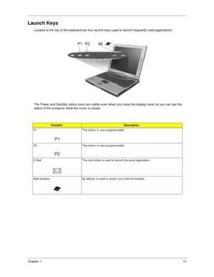 Page 21Chapter 113
Launch Keys
Located at the top of the keyboard are four launch keys used to launch frequently used applications
The Power and Standby status icons are visible even when you close the display cover so you can see the 
status of the computer while the cover is closed.
FunctionDescription
P1 This button is user-programmable.
P2 This button is user-programmable.
E-Mail The mail button is used to launch the email application.
Web browser By default, is used to launch your Internet browser. 