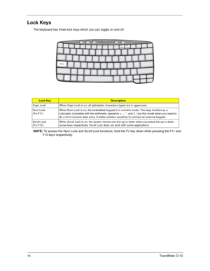 Page 2214TravelMate C110
Lock Keys
The keyboard has three lock keys which you can toggle on and off.
NOTE: To access the Num Lock and Scroll Lock functions, hold the Fn key down while pressing the F11 and 
F12 keys respectively.
Lock KeyDescription
Caps Lock When Caps Lock is on, all alphabetic characters typed are in uppercase.
Num Lock           
(Fn-F11)When Num Lock is on, the embedded keypad is in numeric mode. The keys function as a 
calculator (complete with the arithmetic operators +, -, *, and /). Use...