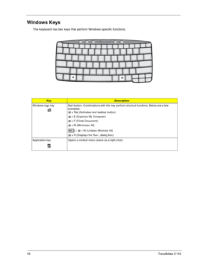 Page 2416TravelMate C110
Windows Keys
The keyboard has two keys that perform Windows-specific functions.
KeyDescription
Windows logo key
