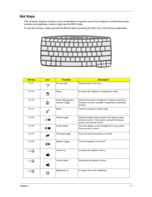 Page 25Chapter 117
Hot Keys
The computer employs hot keys or key combinations to access most of the computer’s controls like screen 
contrast and brightness, volume output and the BIOS Utility.
To activate hot keys, press and hold the Fn key before pressing the other key in the hot key combination.
Hot KeyIconFunctionDescription
Fn-F1 Hot key help Displays help on hot keys.
Fn-F2 Setup Accesses the notebook’s configuration utility.  
Fn-F3 Power Management 
Scheme ToggleSwitches the power management scheme used...