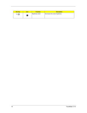 Page 2618TravelMate C110
Fn-zBrightness down Decreases the screen brightness.
Hot KeyIconFunctionDescription 